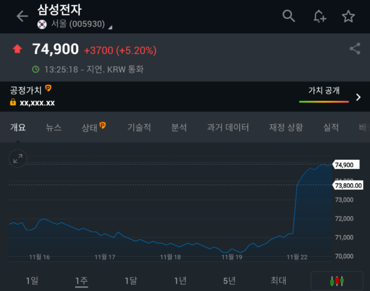  기지개 피는 삼성전자 5% 꿈틀...? 왜..???