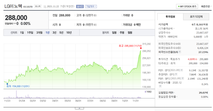  자율주행 자동차 관련주 공부, 카메라 모듈 위주로: 삼성전기 LG이노텍 나무가 모트렉스 옵트론텍 주가