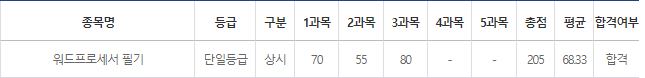 컴활 4수생의 워드프로세서 8시간 컷 내기