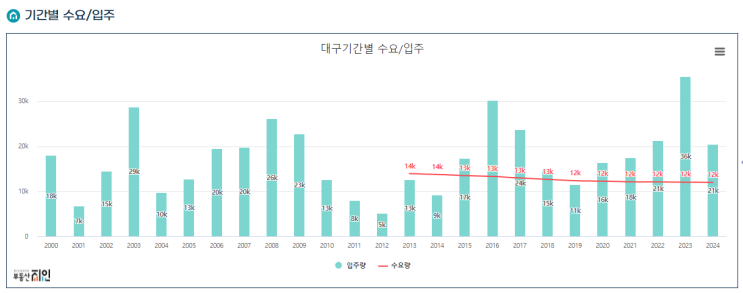 절대 손해보지 않는 부동산 투자 타이밍 절대 손해보지 않는 부동산 투자 타이밍