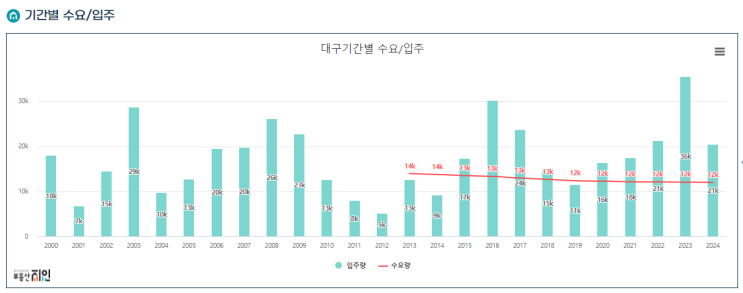 절대 손해보지 않는 부동산 투자 타이밍