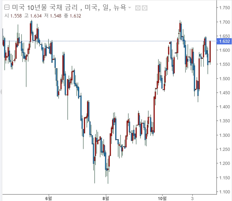 파월 연임 일성, 인플레이션 대응하겠다