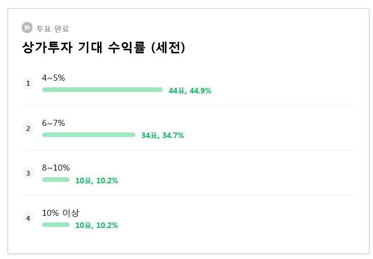  [내돈내산] 상가투자(3).현금흐름을 얼마나 만들 수 있을까. 수익률 대공개