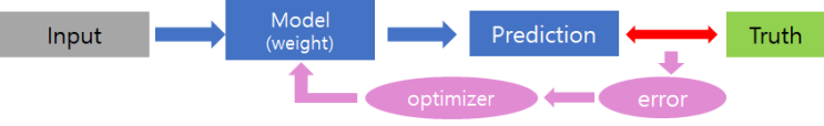  [딥러닝이 말하는 영상인식 - 2] Machine Learning 이란? (2)