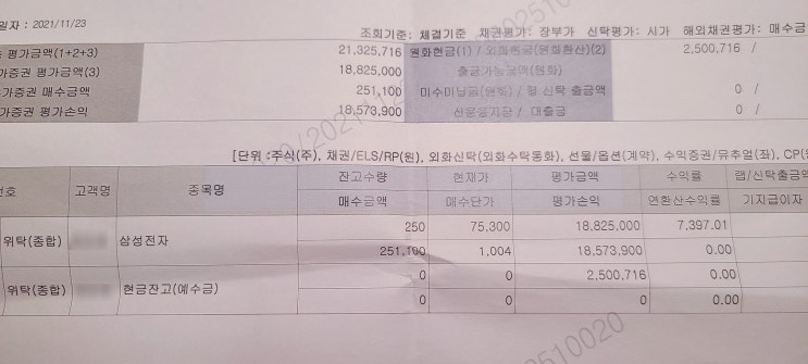  [주식이야기] 삼성전자 25년 수익률....