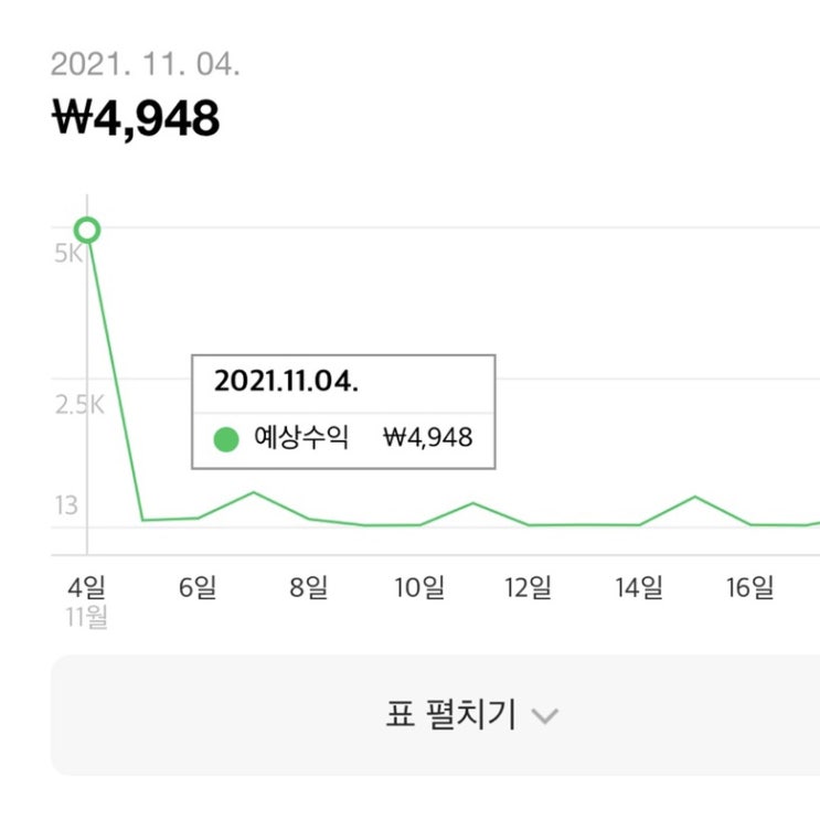  블로그 애드포스트 수익 인증합니다+팁 공유