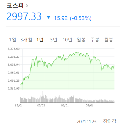  [매매일지] 후성, 피엔에이치테크 매수
