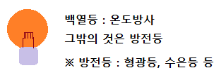 조명설비 2 - 진열장, 방전등