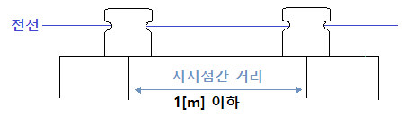 조명설비 3 - 네온 방전등 (네온사인), 수중조명등