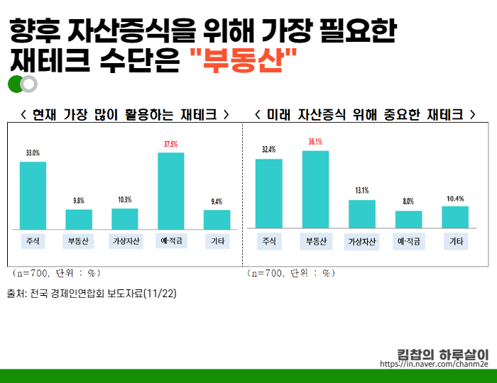  부동산 투자, 소액재테크 위드랜드 더 프리미엄 플러스 임대사업 소개