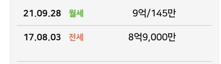  월세상승은 곧 집값상승입니다.