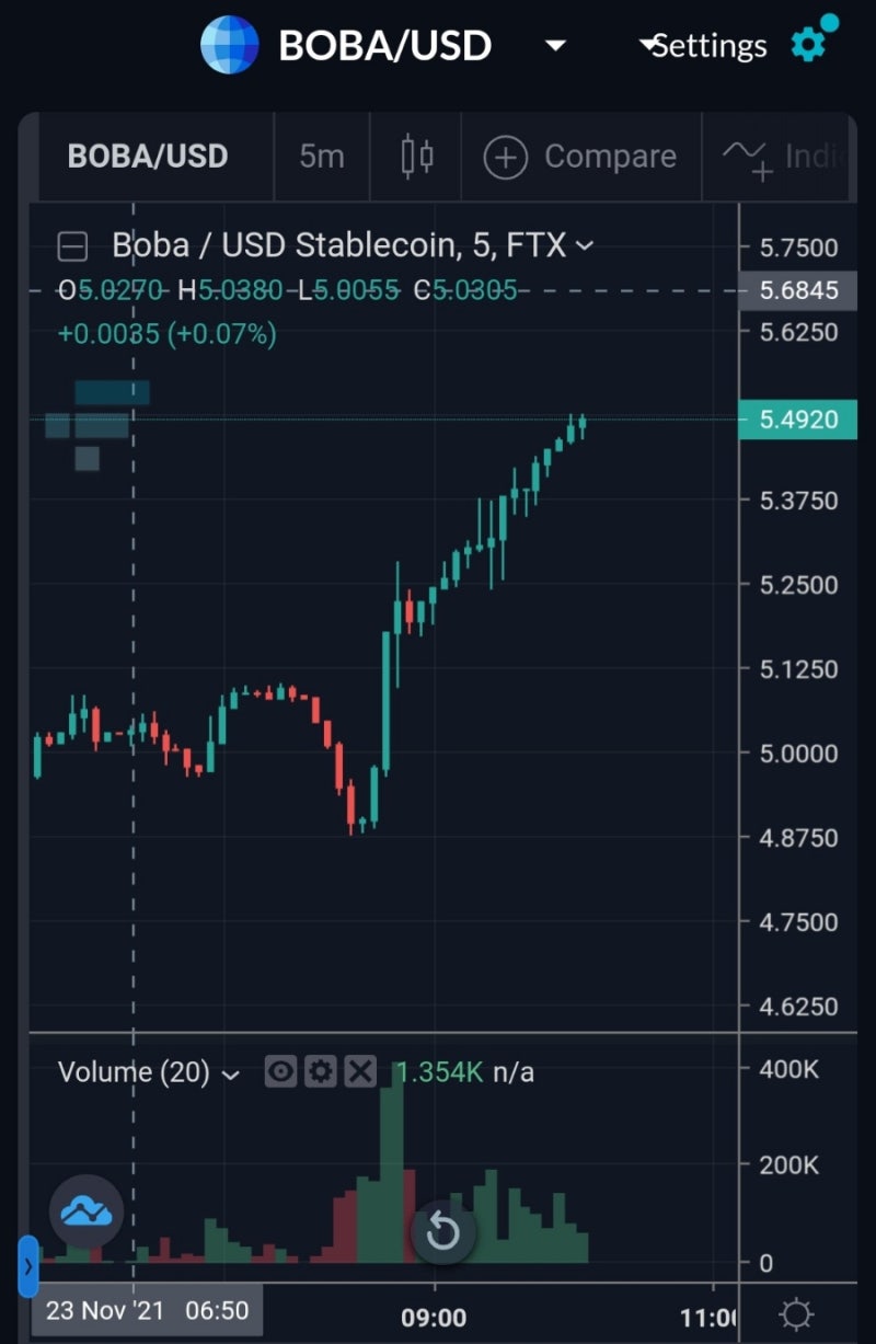 오미세고 에어드랍 완료된 보바코인 상장거래소 FTX : 네이버 블로그