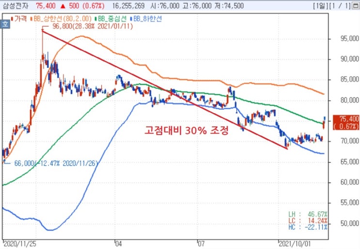 지금 메모리 반도체 업황을 보는 시각과 투자 전략 지금 메모리 반도체 업황을 보는 시각과 투자 전략
