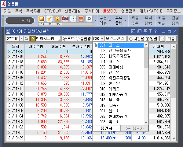 키움증권 단축코드 [0149] 거래원상세분석 : 네이버 블로그