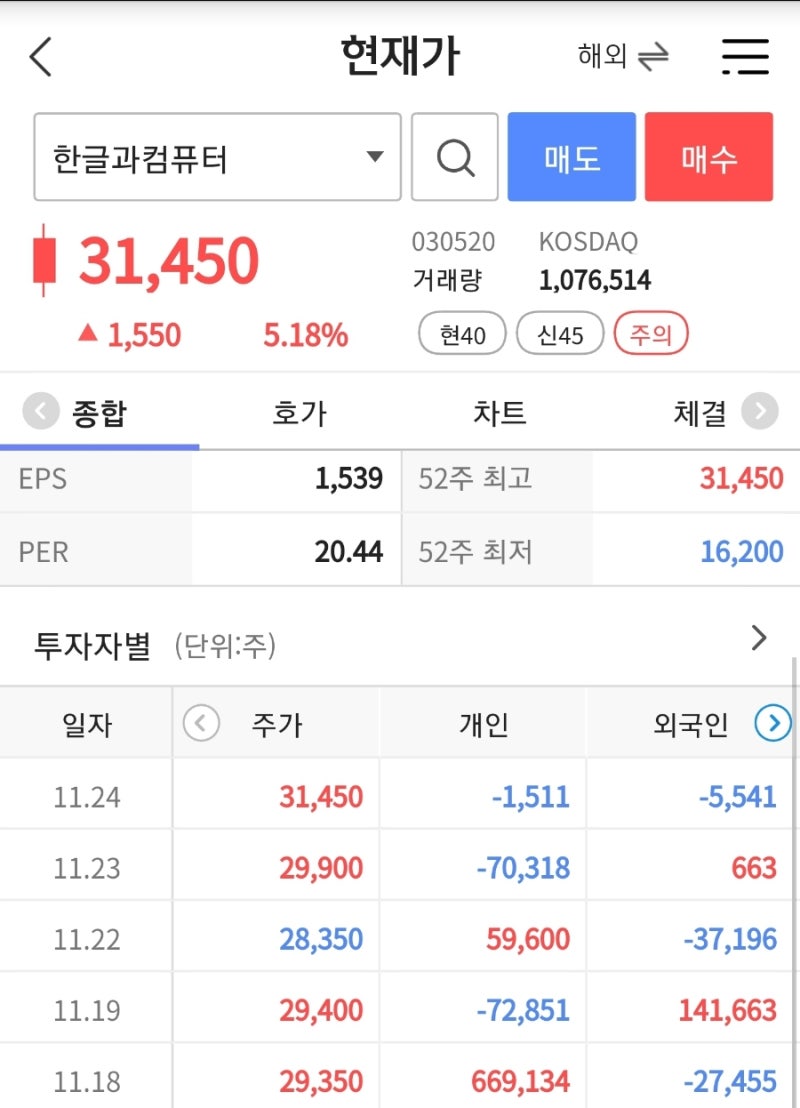 한글과컴퓨터 싸이월드 한글과컴퓨터 메타버스 한컴주가 상승 : 네이버 블로그