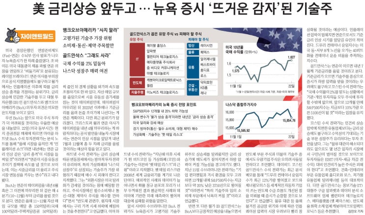  금리상승으로 기술주 변동성 발생(feat. 골드만삭스 성장주, 뱅크오브아메리카 소비재,통신주,제약주)