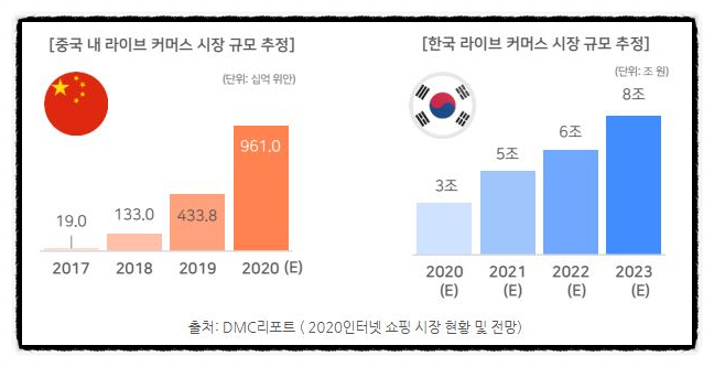  중국마케팅 ! 타오바오라이브 알아보기