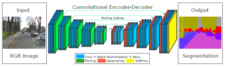  [논문 리뷰] SegNet: A Deep Convolutional Encoder-Decoder Architecture for Image Segmentation