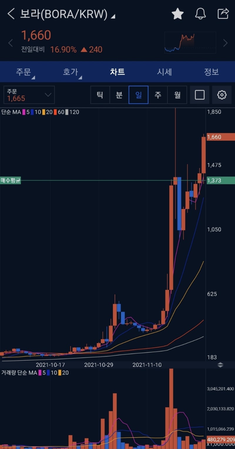 코인 이야기 - 업비트 API 자동거래 봇 20일 진행상황+14% : 네이버 블로그
