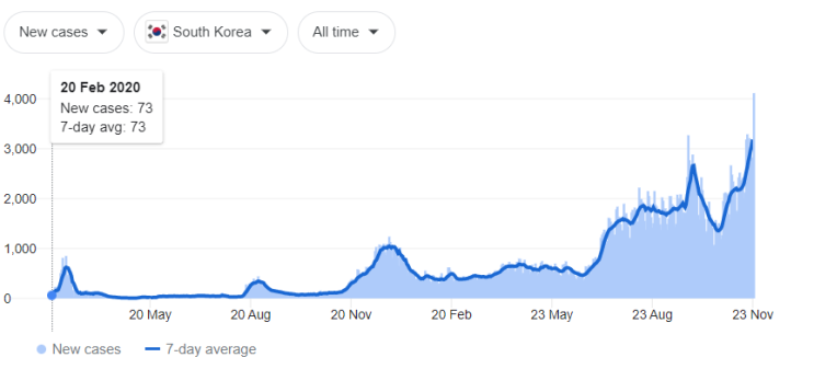  코로나 확진자 급증과 환대 산업