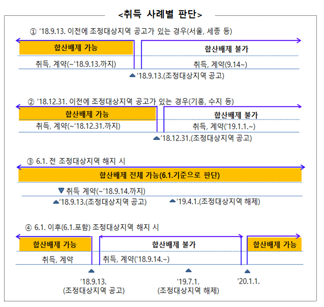 2021년 종합부동산세 신고,납부기간은 12.1.~12.15.입니다_국세청 2021년 종합부동산세 신고,납부기간은 12.1.~12.15.입니다_국세청