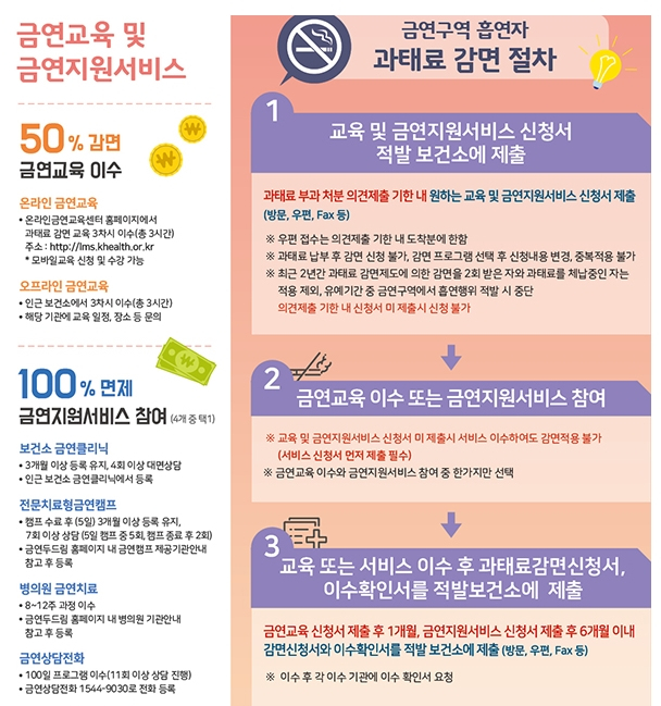 최대 10만원 흡연 과태료 감면 면제 받으려면 금연교육 필수입니다.