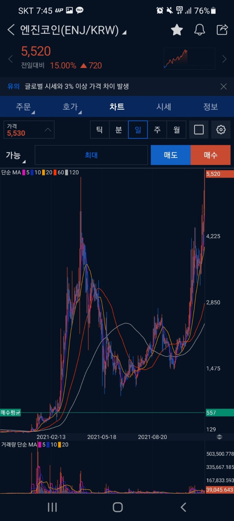 NFT 코인 디센트럴랜드, 엔진코인, 샌드박스 상승 어디까지? / 에이다 이토르 거래소 상폐 : 네이버 블로그