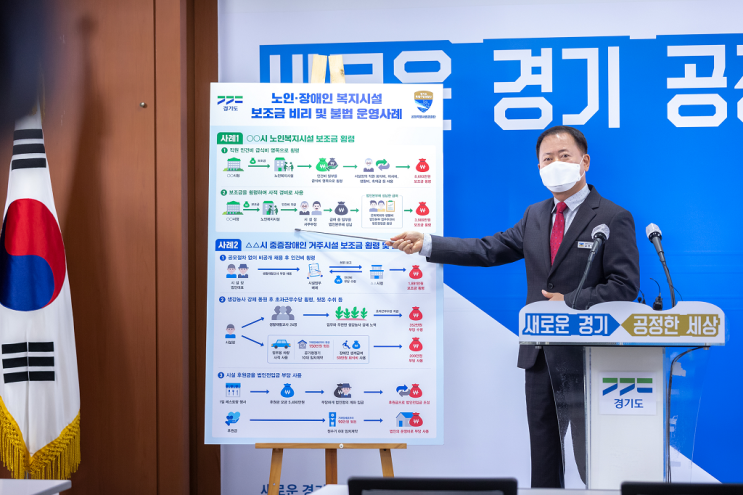 경기도, 시설보조금 등 2억 넘게 빼돌린 복지시설 법인⋅시설장 6명 적발 경기도, 시설보조금 등 2억 넘게 빼돌린 복지시설 법인⋅시설장 6명 적발