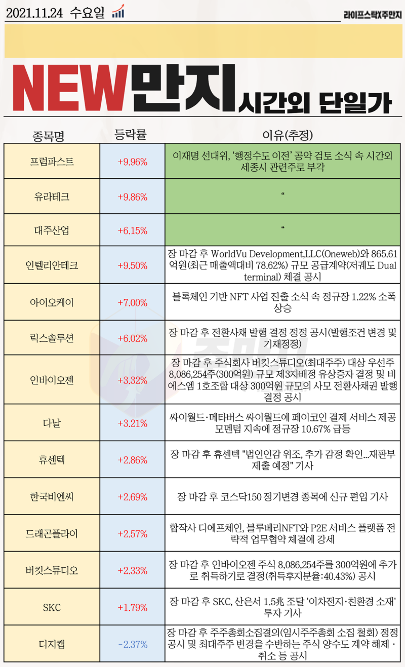 라이프스탁 』 외인 이달 3조원 순매수.. 연말랠리 재연할까? : 네이버 블로그