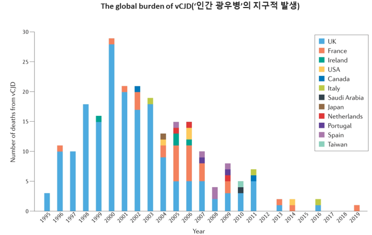 유주택자는 보수, 무주택자는 진보? 나는 우파를 믿기로 했다.