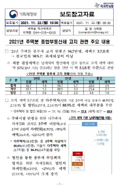  기획재정부 주택분 종부세(종합부동산세) 고지 관련 주요 내용