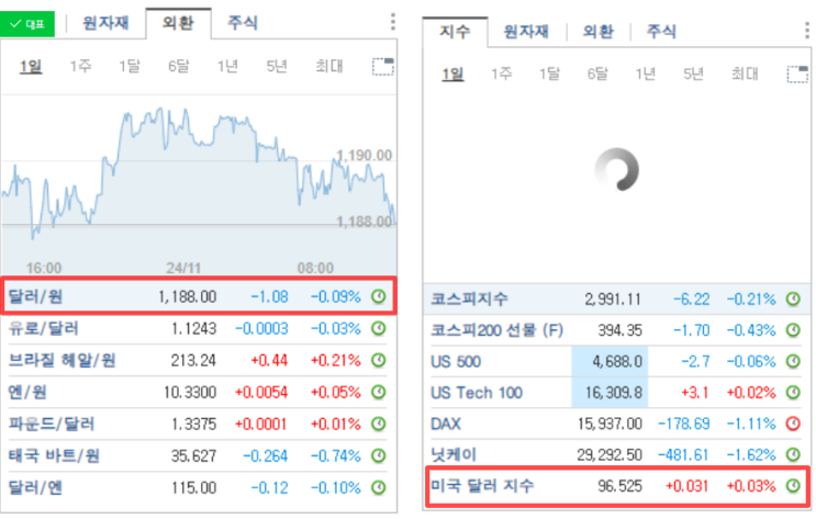  환율이 올랐다!!!  2탄