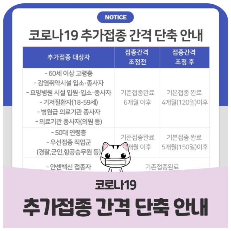 코로나19 추가접종 간격 단축 안내 코로나19 추가접종 간격 단축 안내