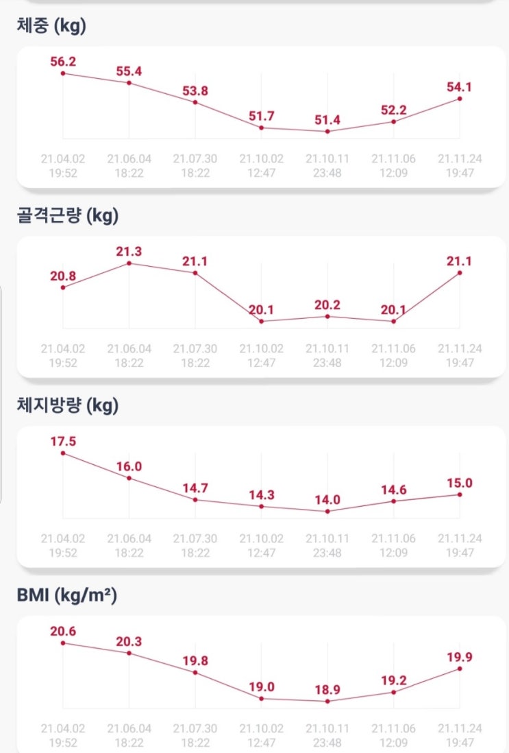  운동기록 day 6,7 필테 2회 /최근 인바디 결과 근손실 회복