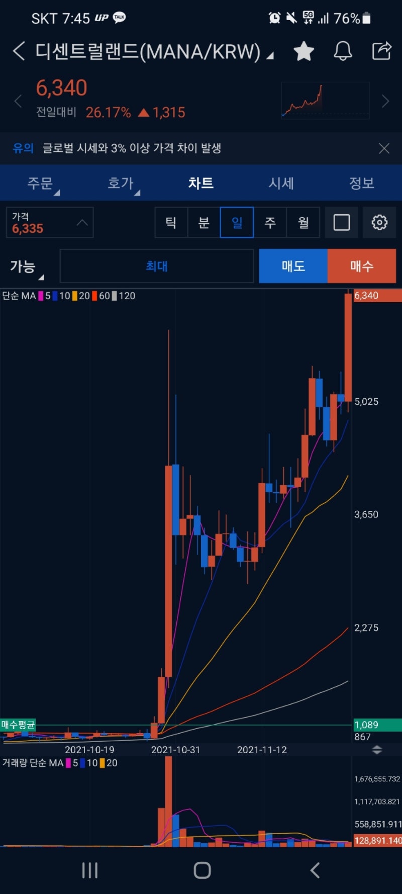 NFT 코인 디센트럴랜드, 엔진코인, 샌드박스 상승 어디까지? / 에이다 이토르 거래소 상폐 : 네이버 블로그