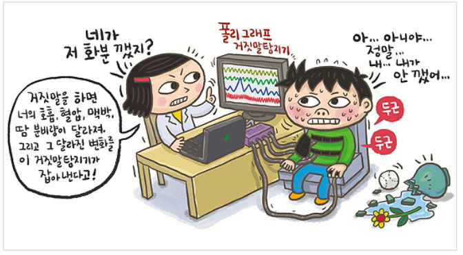  거짓말탐지기 원리 및 거짓말탐지기 증거능력