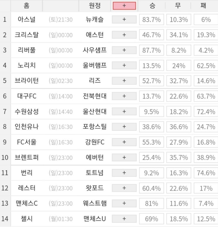 2021 53회차 프로토 Proto 축구 승무패 참고자료