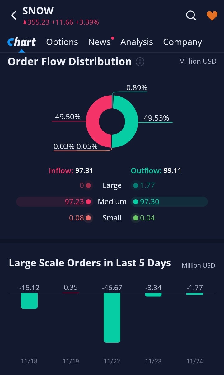 스노우플레이크 Class A - 클라우드 데이터 관련주 주가 : 네이버 블로그