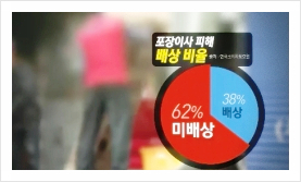  세종시포장이사 중요팁 3가지