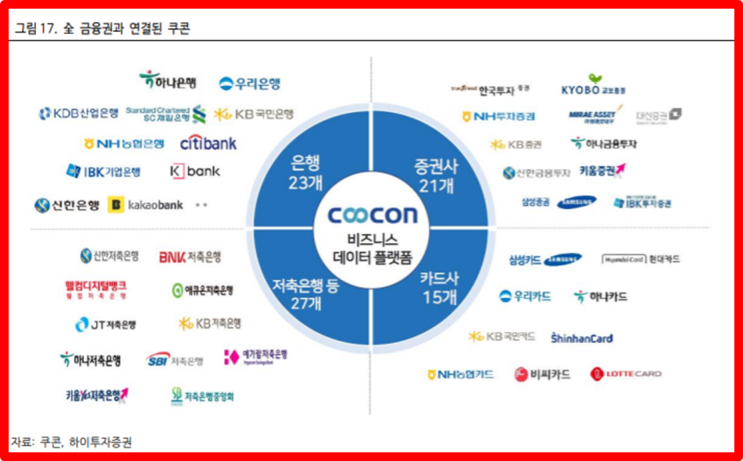  쿠콘 주가 전망 : 마이데이터 사업 핀테크 관련주, 실적과 배당금은?