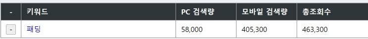 스마트스토어 키워드 설정 초보셀러는 골목상권에서부터 시작해야합니다.