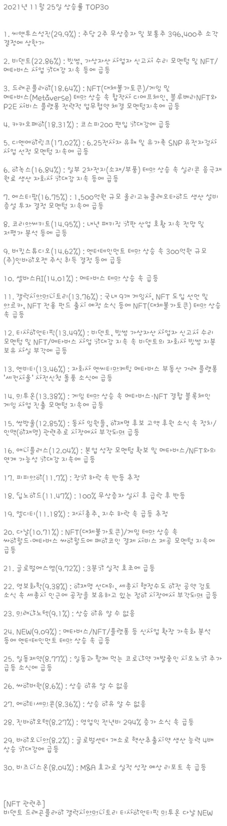  11월 25일 목요일 상승률 TOP30