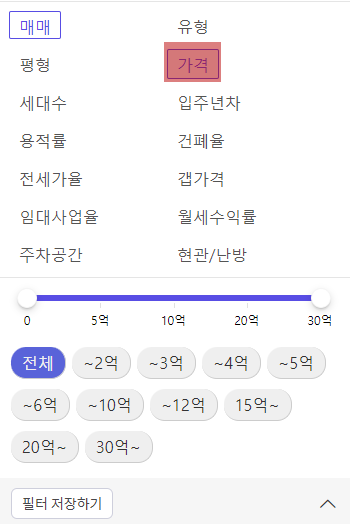 부동산 투자 물건 쉽게 찾는 방법 부동산 투자 물건 쉽게 찾는 방법