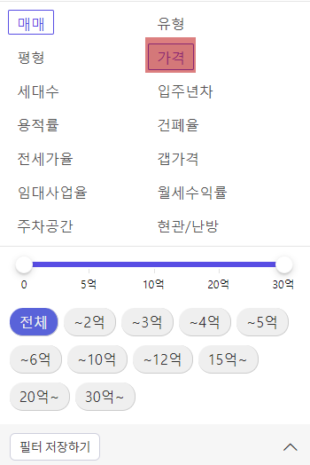 부동산 투자 물건 쉽게 찾는 방법