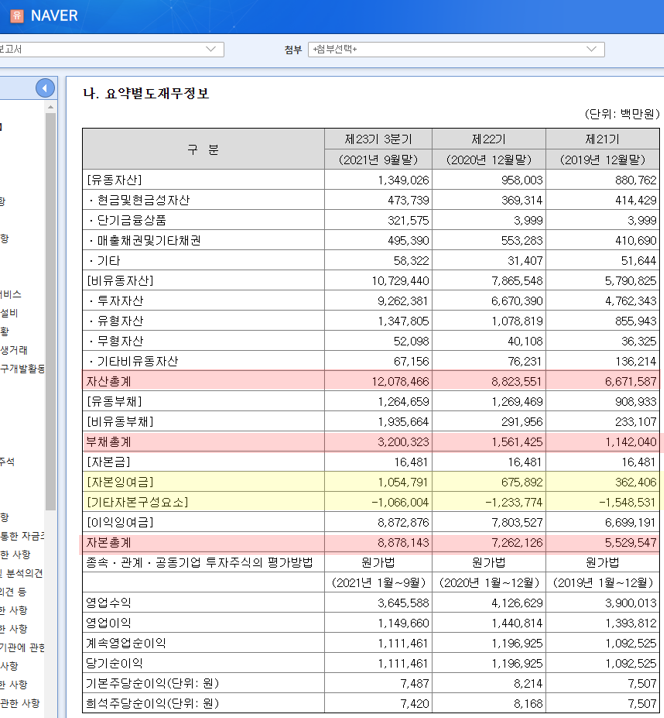  Debit(차변)과 Credit(대변)이란 무엇인가