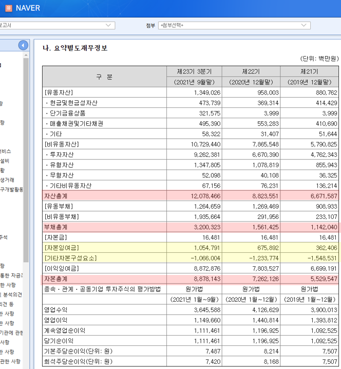 Debit(차변)과 Credit(대변)이란 무엇인가