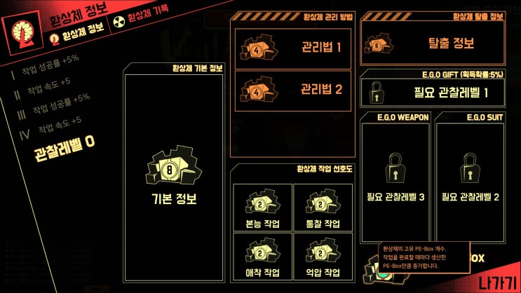  로보토미 코퍼레이션 2. 작업
