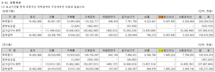  [보고서] 디와이파워 - 드디어 물을 탈 때가 온 것인가,,