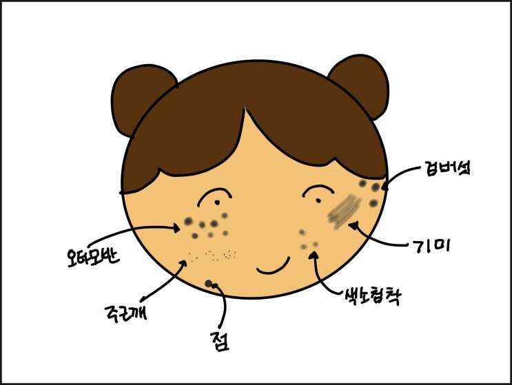 구미 피부과? 인터넷으로 실력있는 곳 찾는 방법