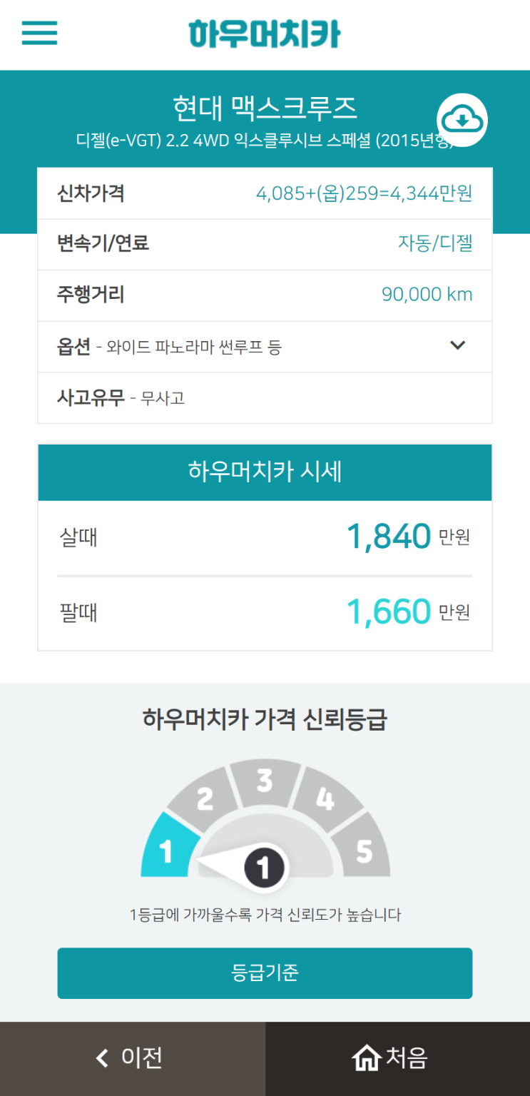하우머치카 2021년 10월 맥스크루즈 중고차가격.시세표 하우머치카 2021년 10월 맥스크루즈 중고차가격.시세표